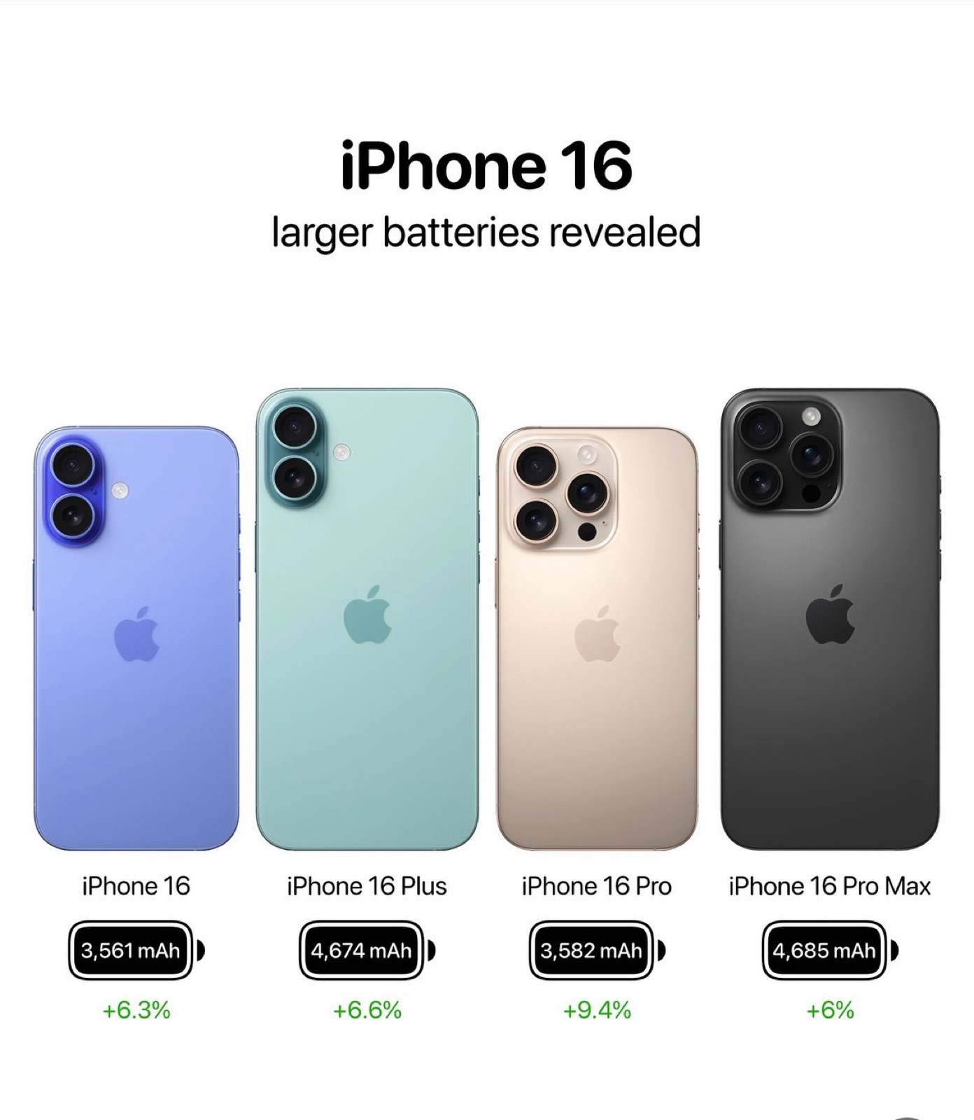 Alburz Tech Phone Repair and Accessories in Willesden London